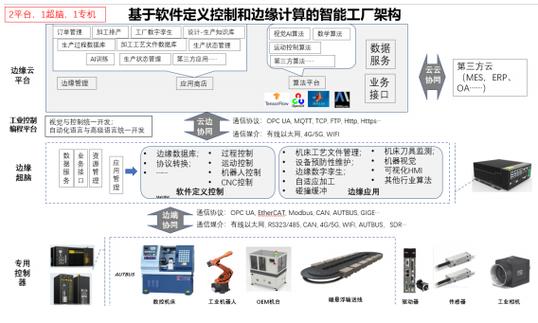 数字工厂智能控制解决方案项目可行性研究报告——边缘计算设备